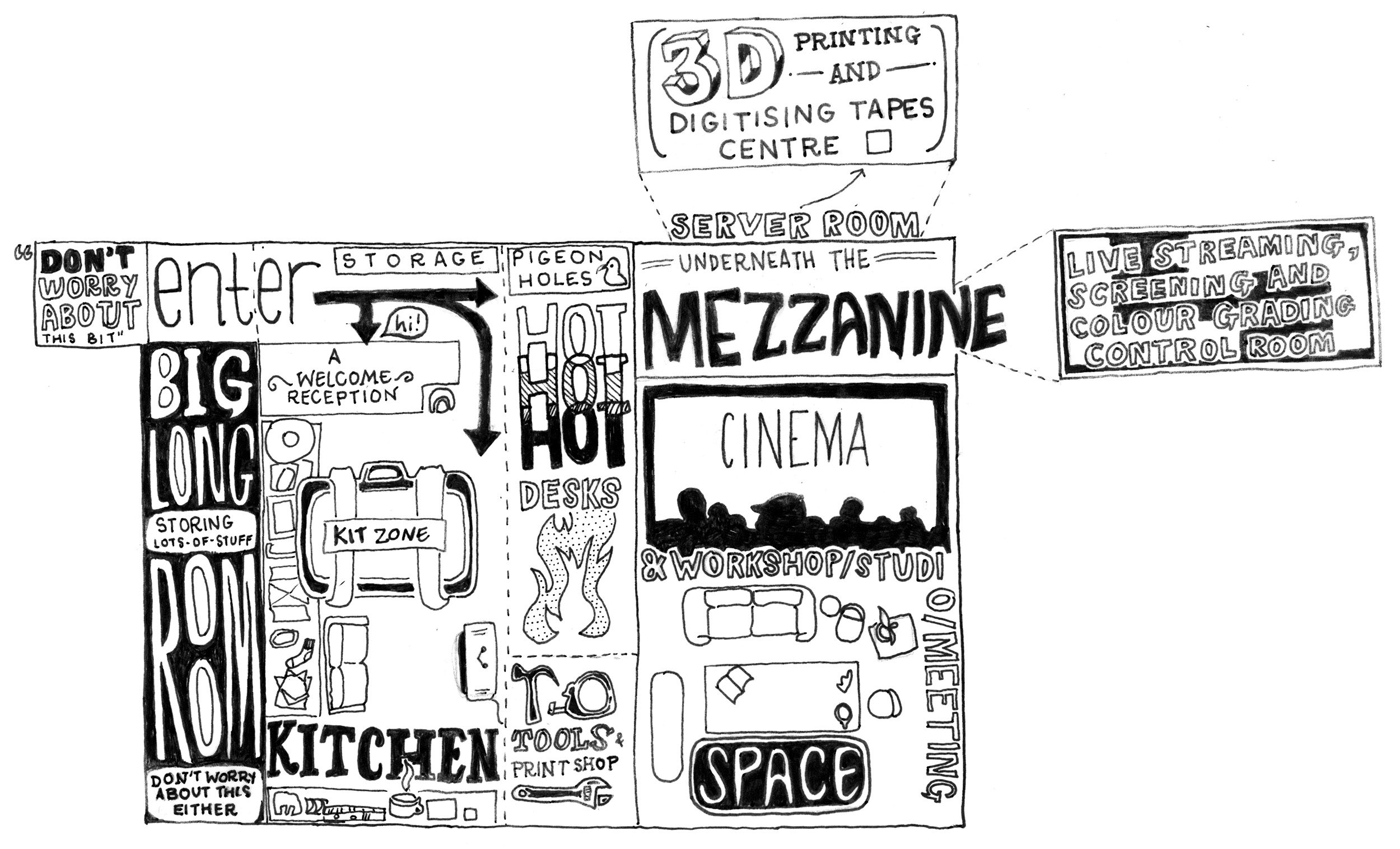 Hand-drawn map of the studio by Amber Clausner: entrance, kitchen, hot desks, mezzanine, cinema, workshop and the digitising centre